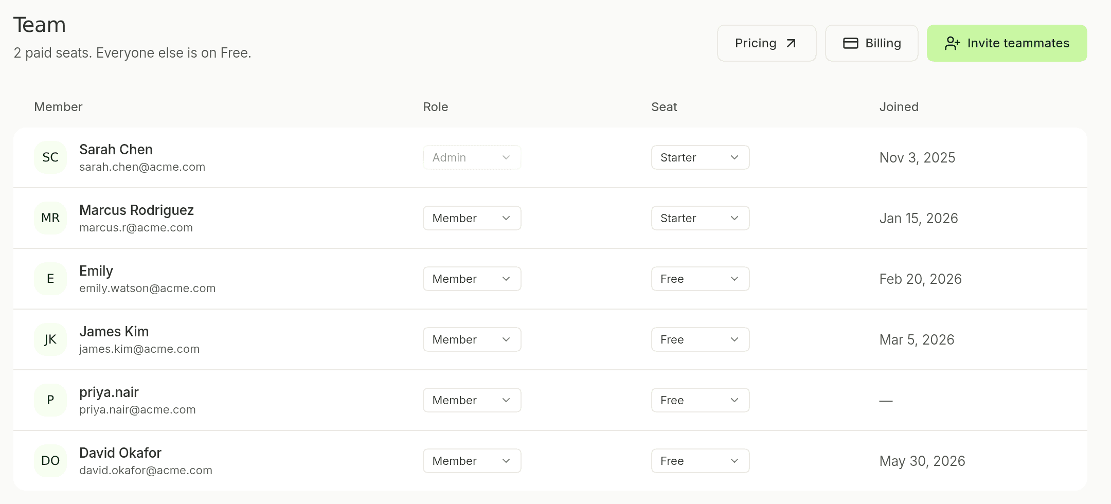 Team page after the trial with Pricing, Billing and Invite teammates buttons, and a Seat column set to Starter or Free for each member