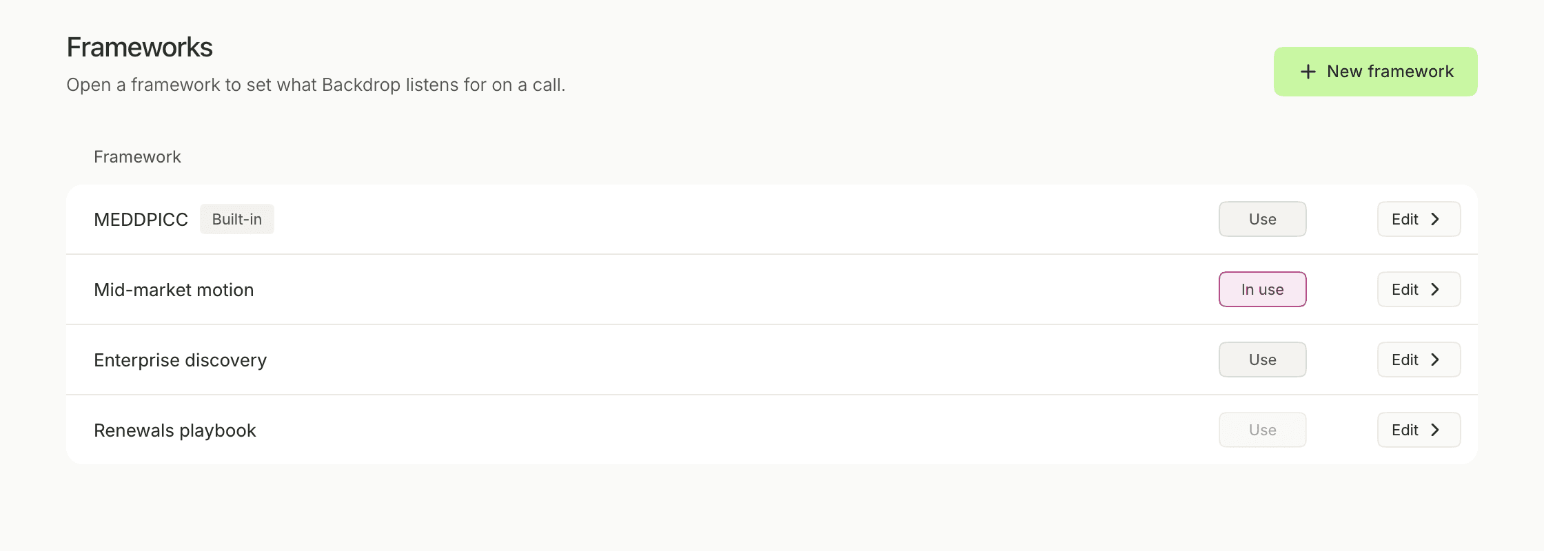 The Frameworks list: MEDDPICC marked Built-in and three frameworks of your own, one marked In use, each row with a Use and an Edit button, and New framework at the top right