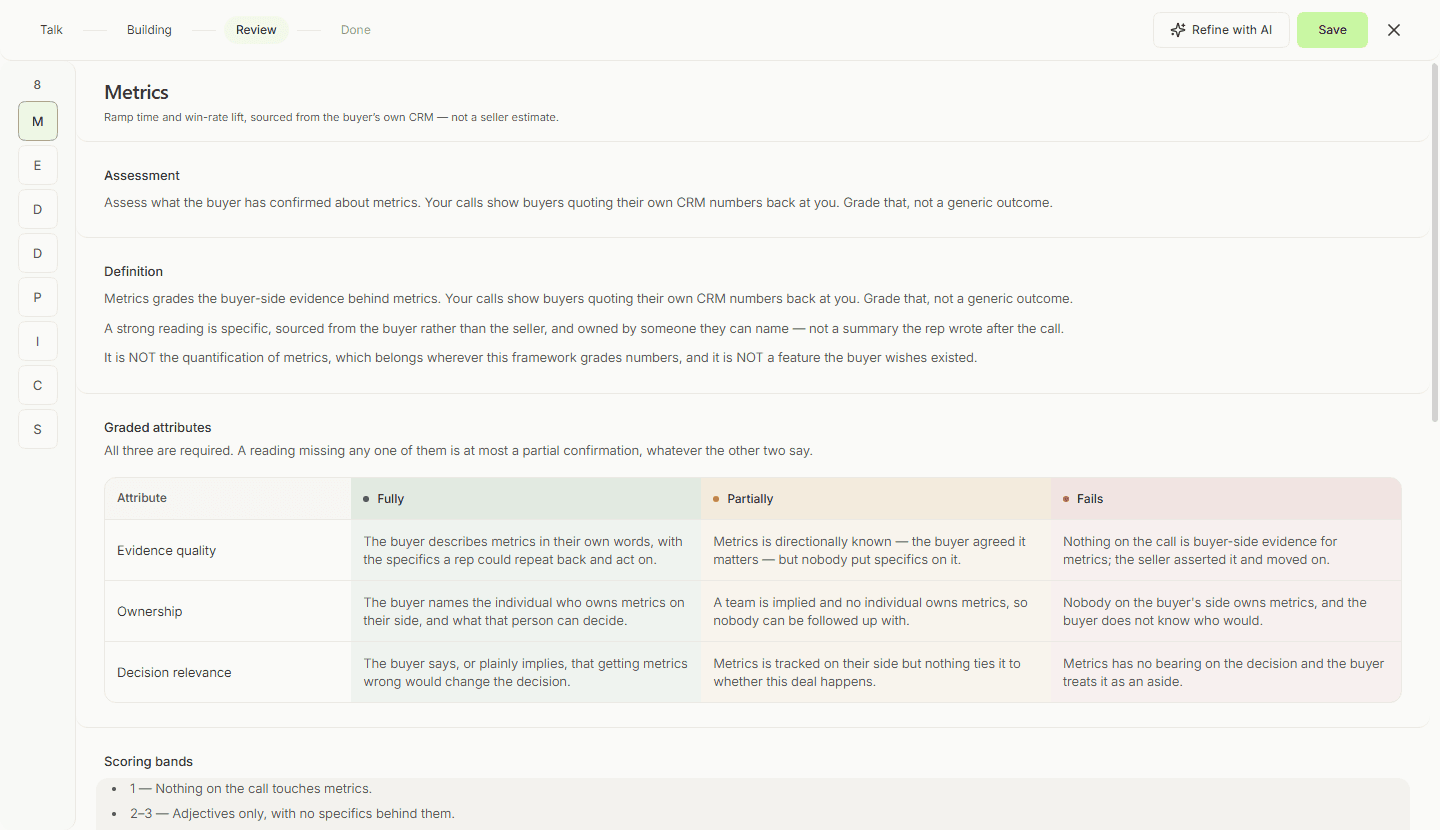 The Review phase for the Metrics element: its assessment, definition, a graded-attributes table with Fully, Partially and Fails columns, and scoring bands