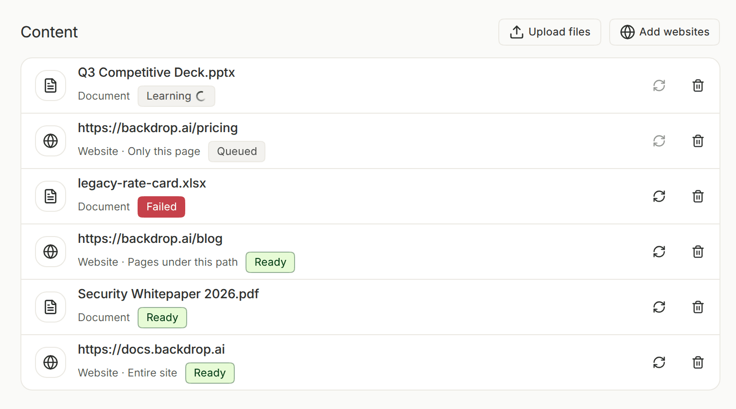 The Content list with Upload files and Add websites buttons, showing documents and websites marked Learning, Queued, Failed and Ready, each with a resync and a remove button